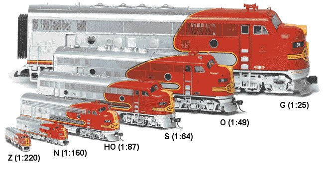 Model Railroading Scale Comparison