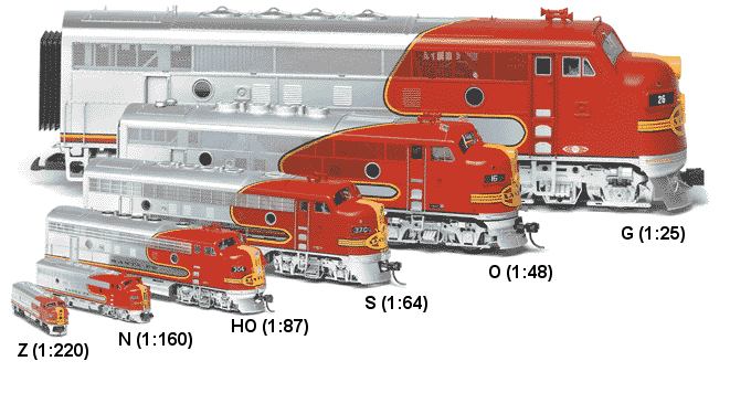n scale train size comparison